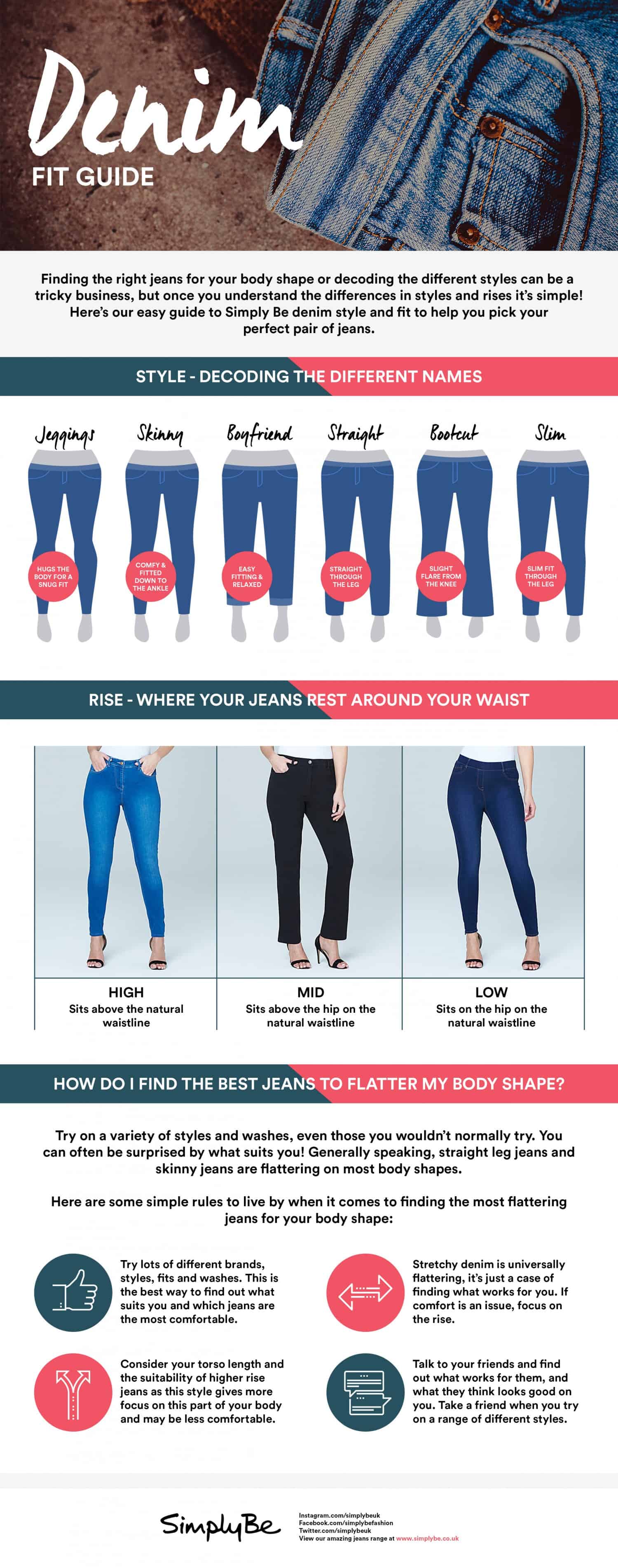 This Infographic Makes Jeans Shopping Infinitely Easier | Daily Infographic