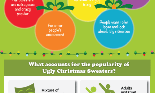 Evolution of the Ugly Christmas Sweater infographic