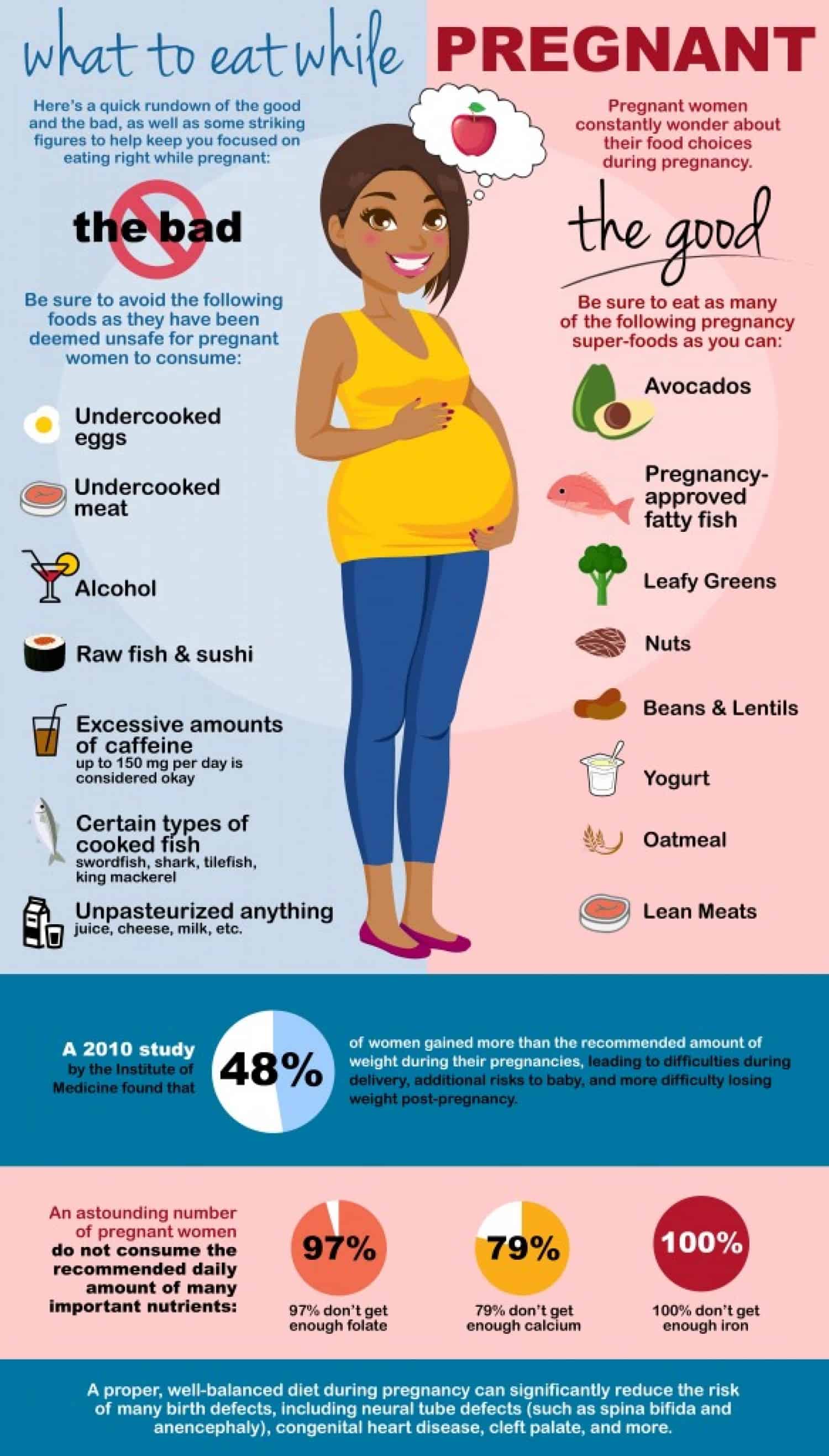 If You’re Pregnant, Stay Away From These Foods | Daily Infographic