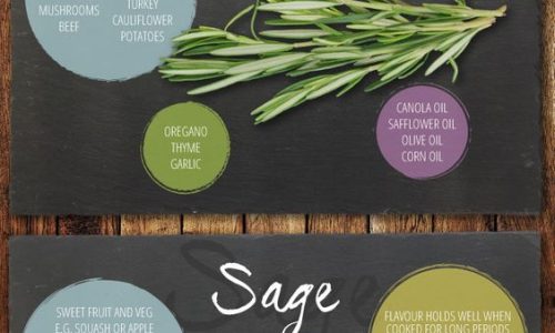 Guide To Cooking With Herbs