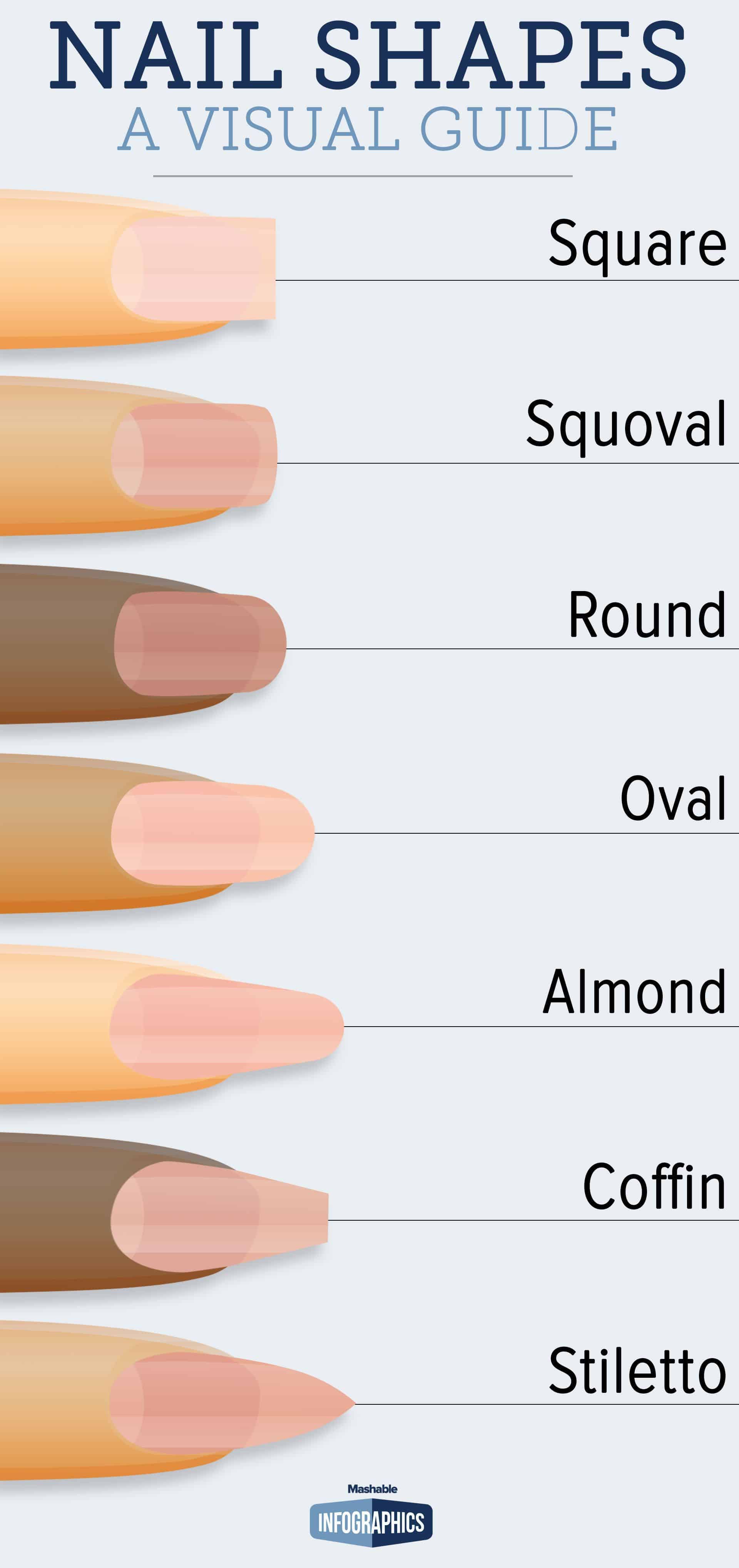 Before Your Next Manicure, Look At This Guide To Fingernail Shapes ...