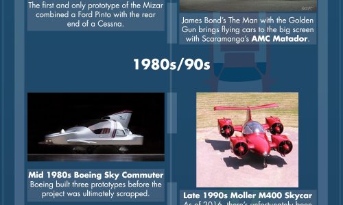 history of the flying car