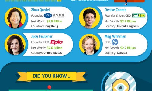 33 Must-Know Facts About Women in Technology