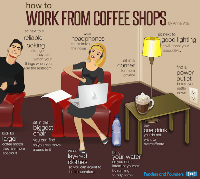 How to Work from Coffee Shops
