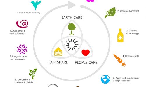 Principles of Permaculture
