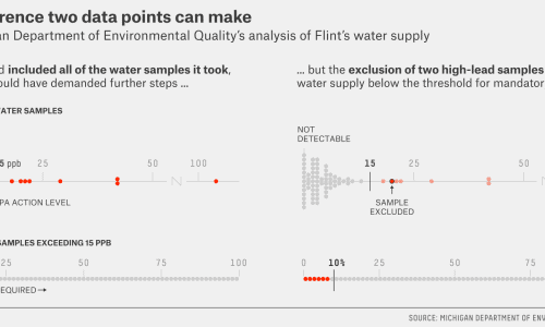 A Breakdown Of What Went Wrong In Flint, Michigan