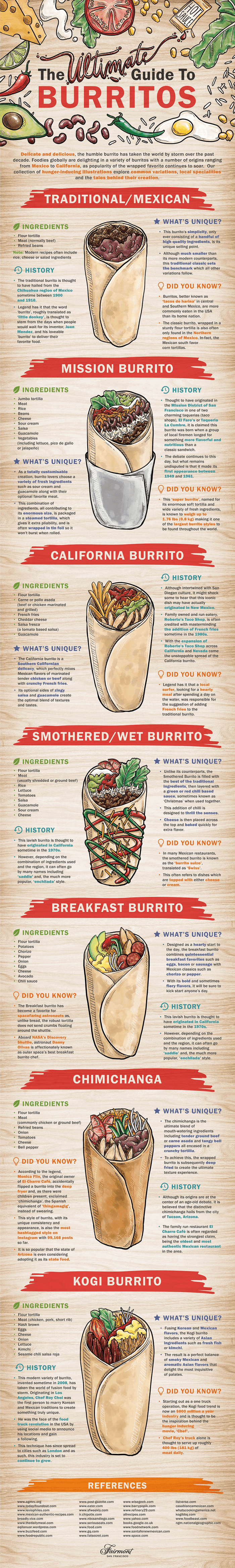 Infographic showing amazing types of burritos with all recipes and some interesting facts about them