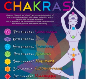 screenshot get to know your chakras 