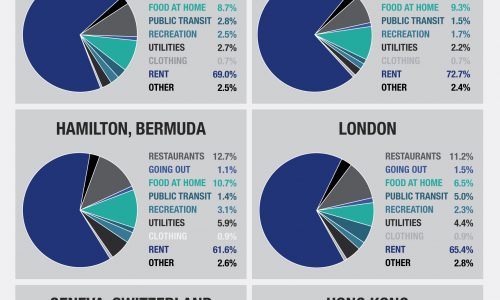 Infographic showing the average cost of living in the most expensive cities in the world