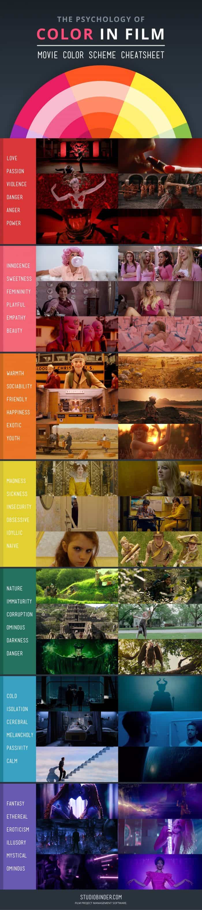 The Psychology Of Color In Film