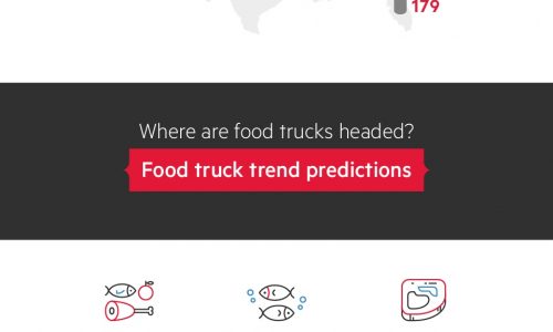 Food Trucks By The Numbers