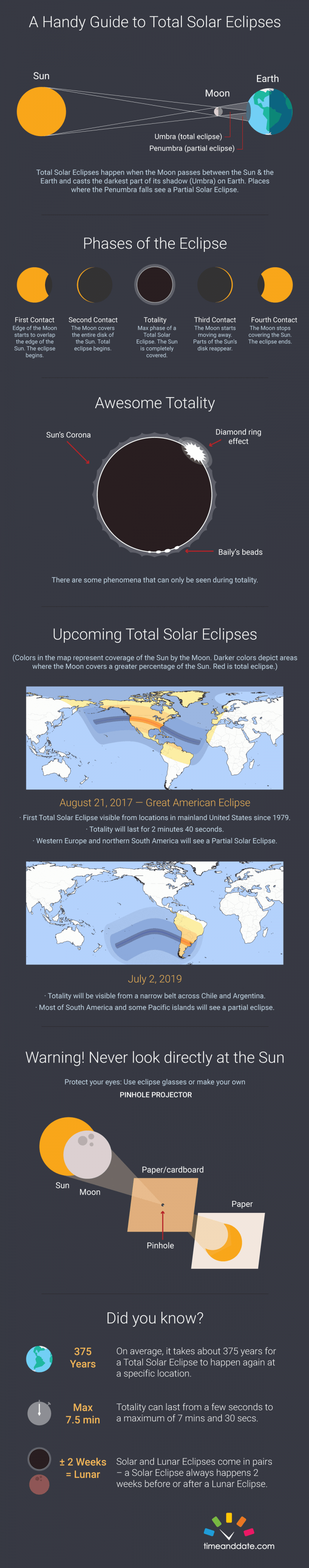 facts about total solar eclipse ahead of Aug 21 2017 eclipse
