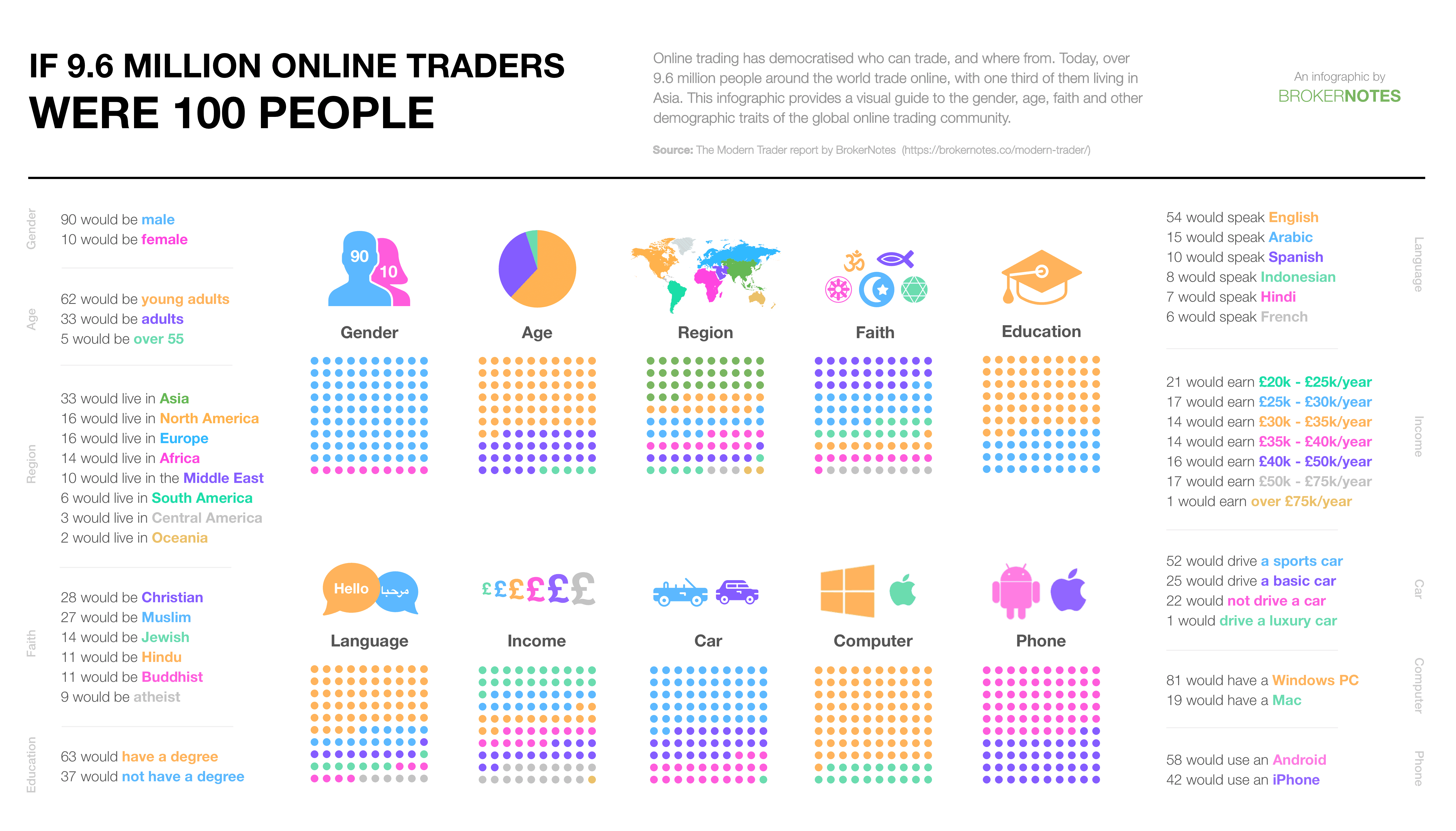 online stock trading community