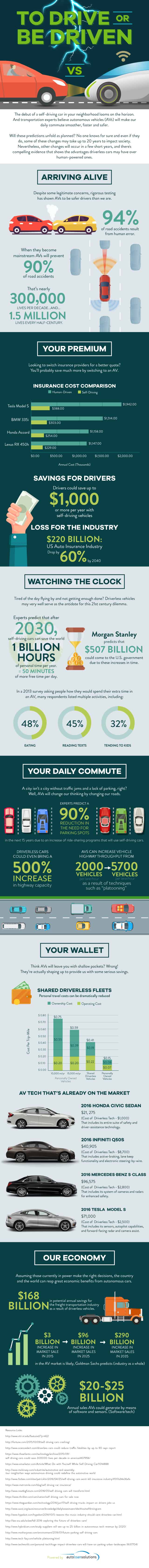 impact on autonomous vehicles on safety, commute, insurance, travel costs
