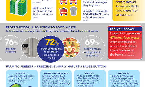 Frozen Food facts and Food Waste disposal