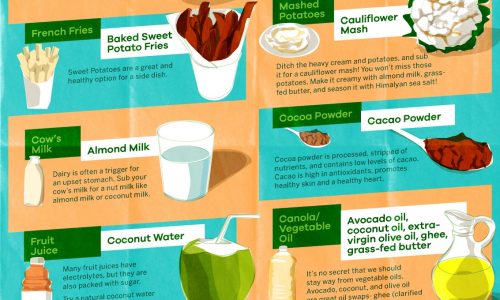 healthy substitutes for foods