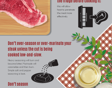steak guide with description of beef sources and cooking tips
