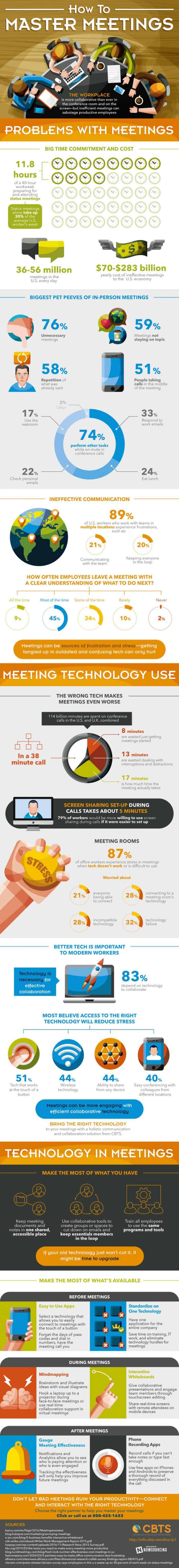 Meetings are mostly ineffective, but solid technology can save them.