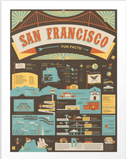 59 fun facts about san francisco
