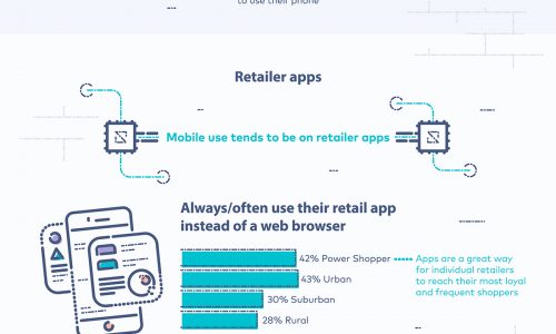The-Evolution-of-the-Retail-Shopper