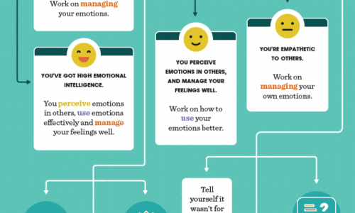 How To Improve Your Emotional Intelligence