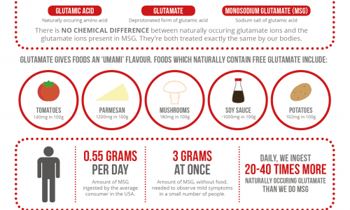 infographic proposes that MSG isn't as bad as we think it is