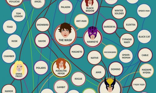 image of various superheroes and who has had relationships with whom