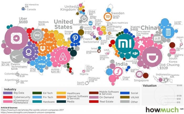infographic describes billion dollar startups around the world