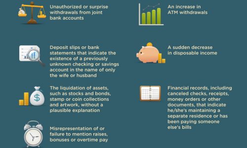infographic describing how your credit score and financial habits can predict divorce