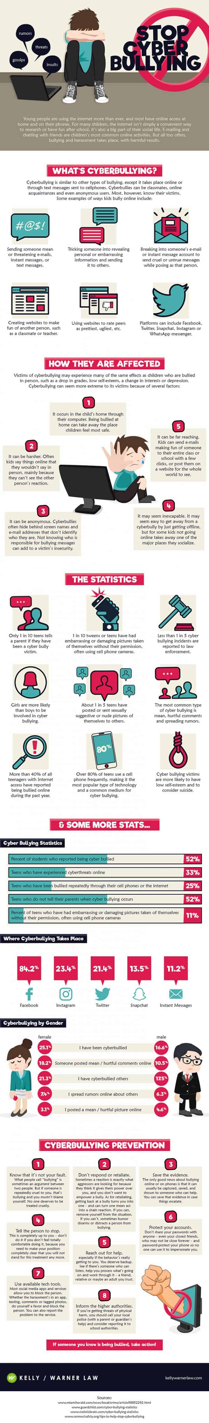 Infographic describes cyberbullying side effects and ways to prevent it