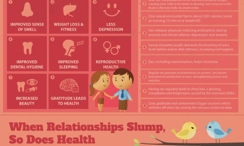 infographic describes Intimacy and sex impact on health