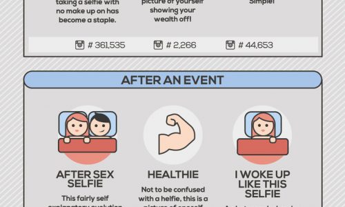 infographic describes different types of selfies