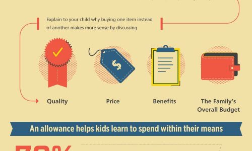 infographic describes How to teach your kids about money