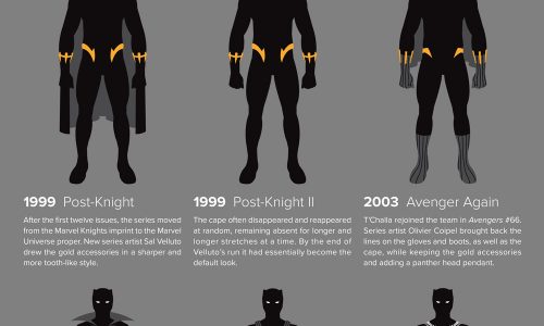 infographic of different outfits worn by superhero Black Panther
