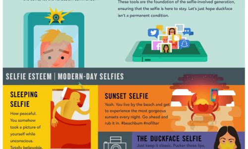 infographic describes the history of selfies from the 1900s until present day