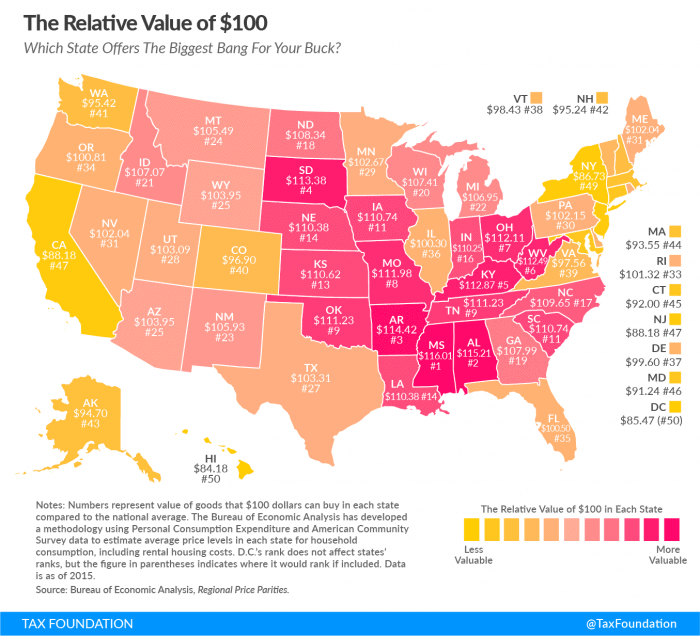 infographic describes the various costs between different states in the U.S.