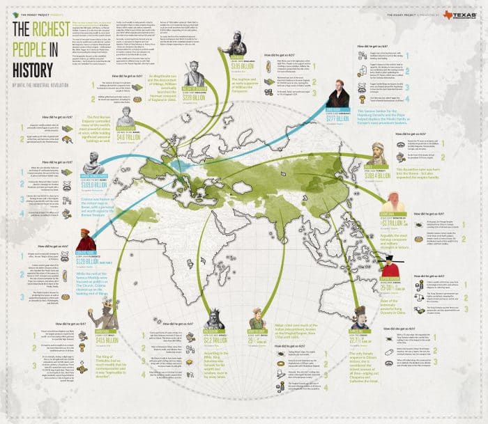 infographic has a map that describes the richest people in history