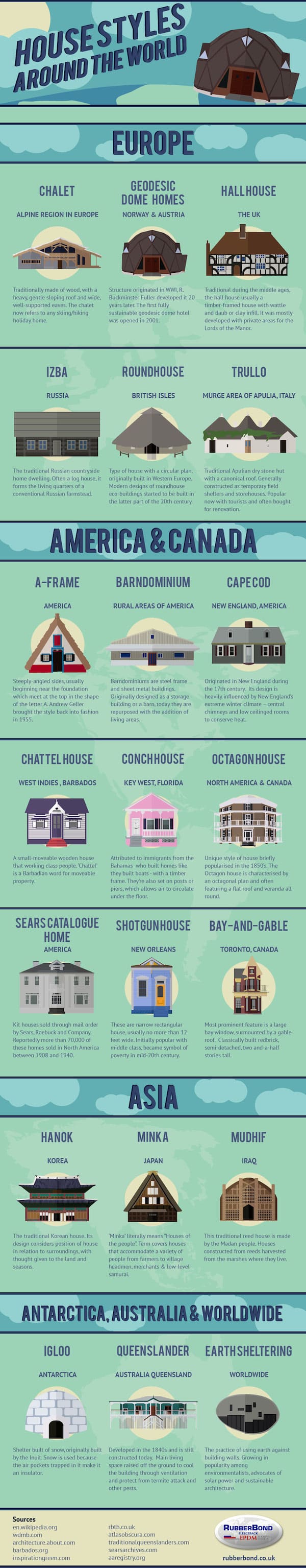 infographic shares 21 house styles from around the world, including geodesic, igloos, sears catalogue