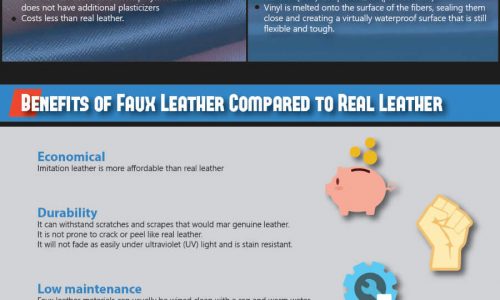 infographic describes the benefits of faux leather