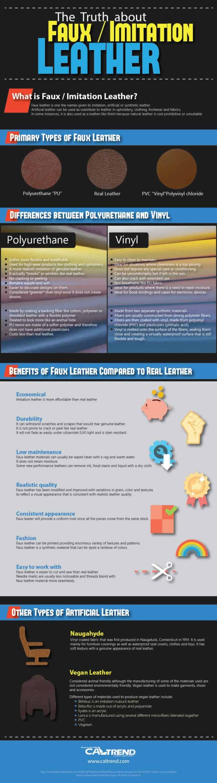 infographic describes the benefits of faux leather