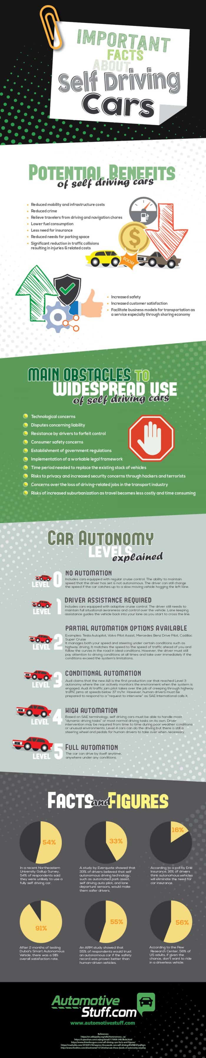 infographic describes the future of self-driving cars, including elon musk's thoughts on where the industry is heading