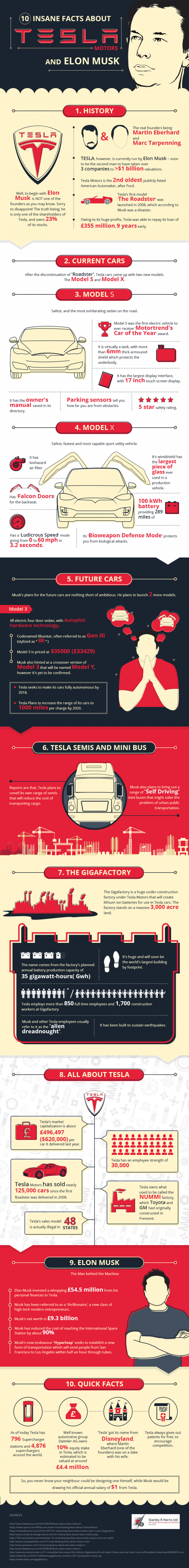 10 Insane facts about Tesla Motors and Elon Musk - Infographic