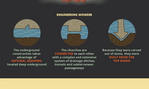 Infographic on the seven man-made wonders of the world.