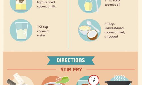 Beginner's Guide to Using a Wok