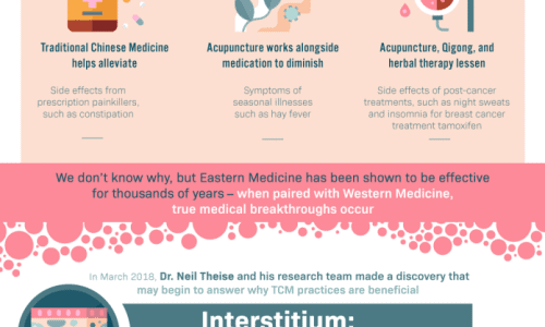 eastern medicine infographic