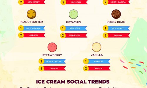 fave icecream per state infographic