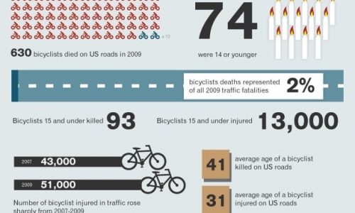 Dangers of biking in the city