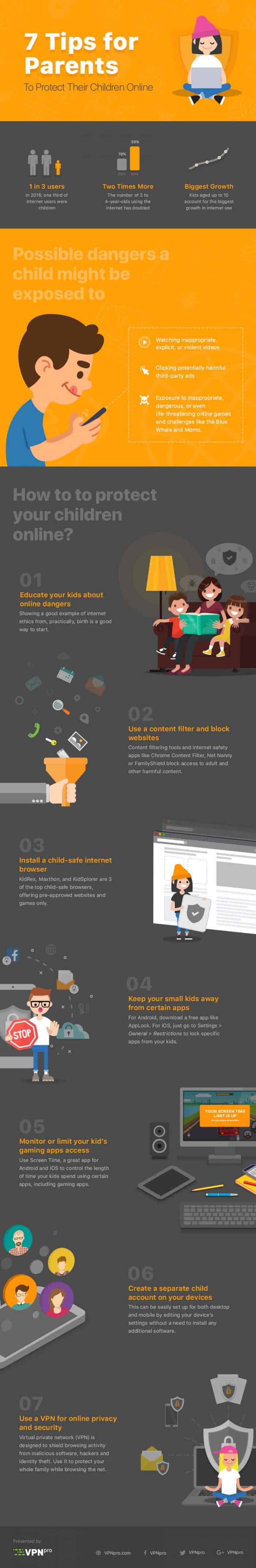 7 Ways To Protect Kids Online - Daily Infographic