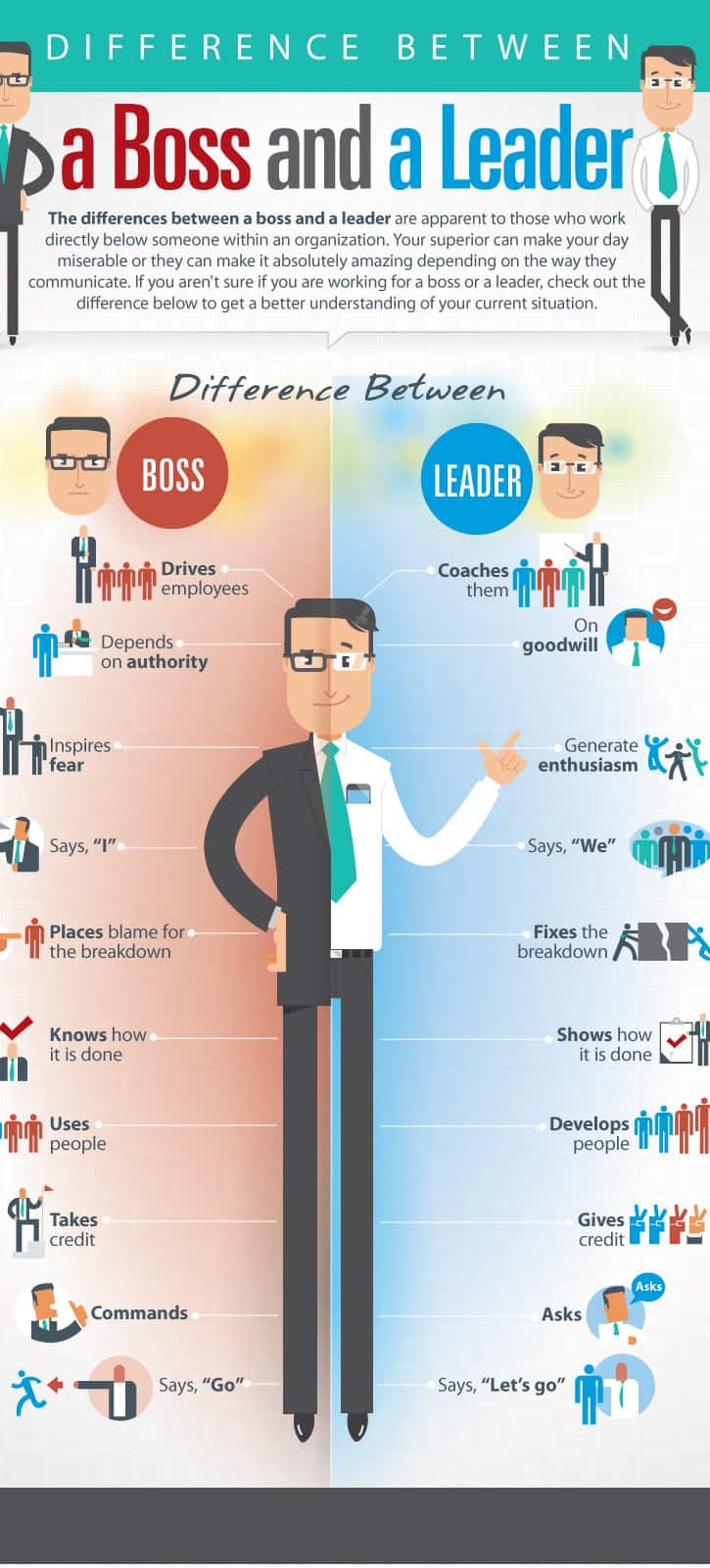 Do You Have A Boss Or A Leader?