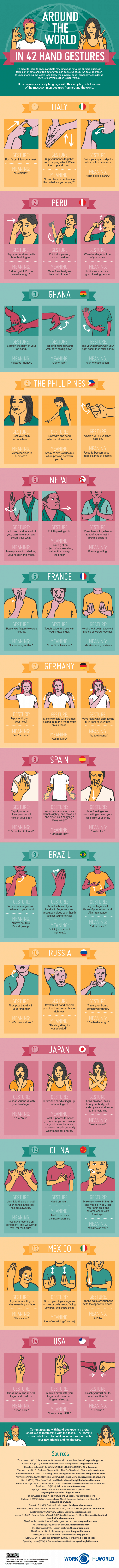 Infographic demonstrating 42 hand gestures from around the world